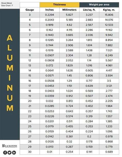 aluminum sheet metal thickness|aluminum plate sizes chart.